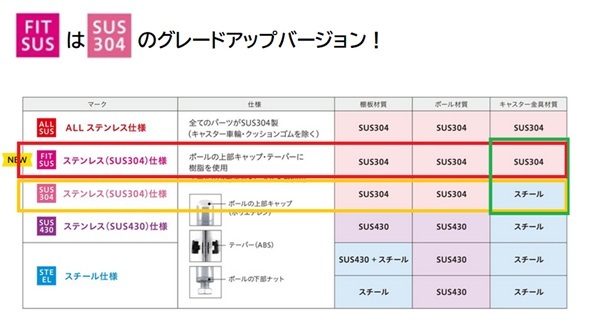 FITSUS比較表