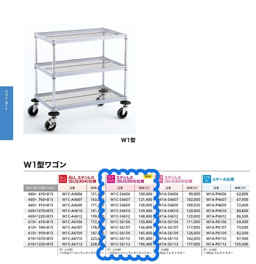 W1型ワゴン